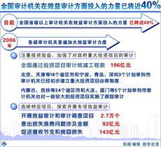 国家审计在线观看,揭秘财政监督的数字化进程