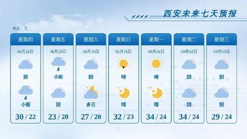 西安天气最新爆料,最新爆料揭示秋日凉爽与晴雨交替之谜”